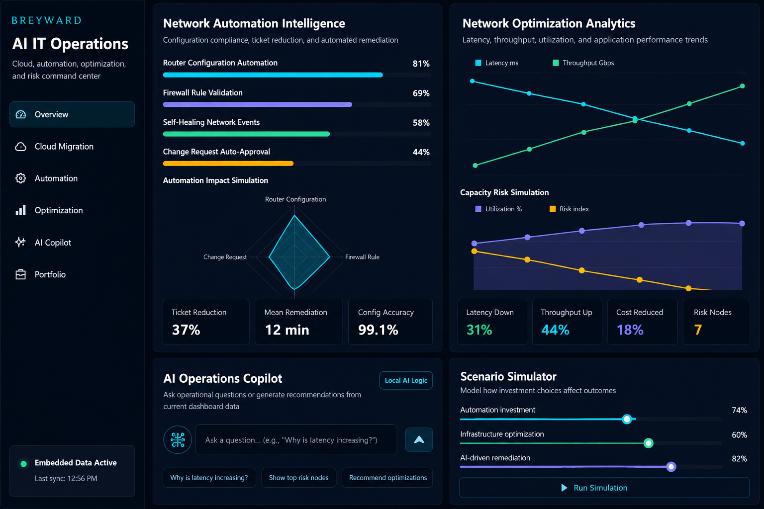 Enterprise IT Strategy and Infrastructure Modernization