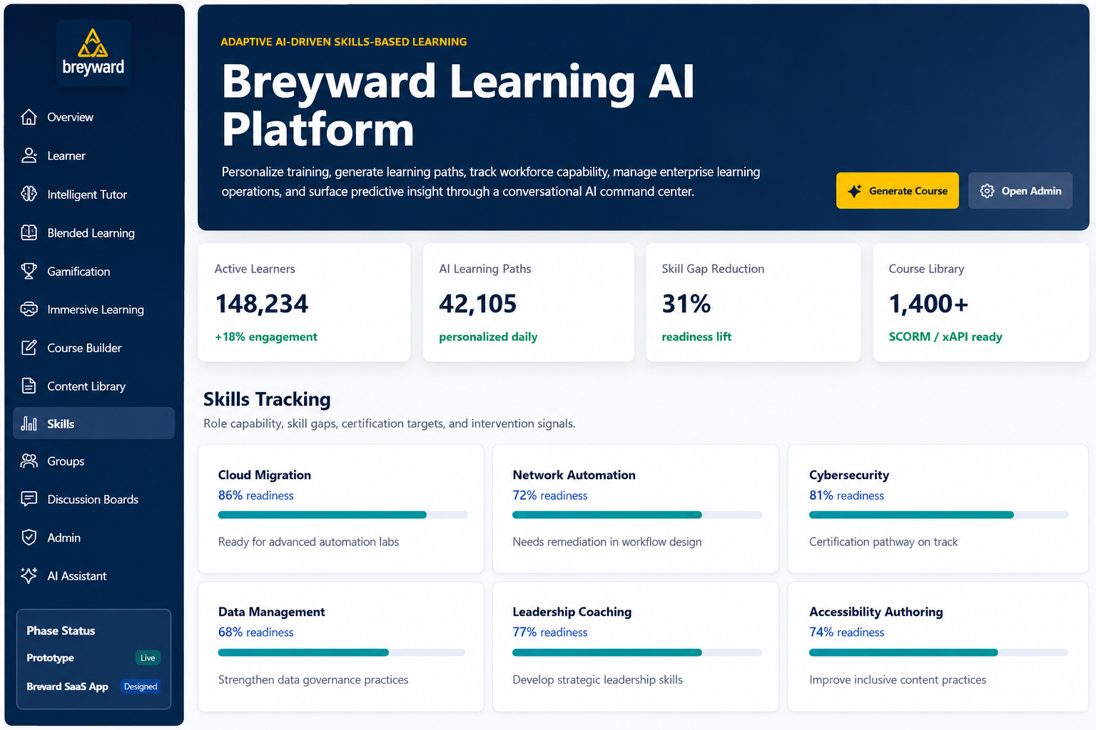 Digital Content and Learning Ecosystem Development